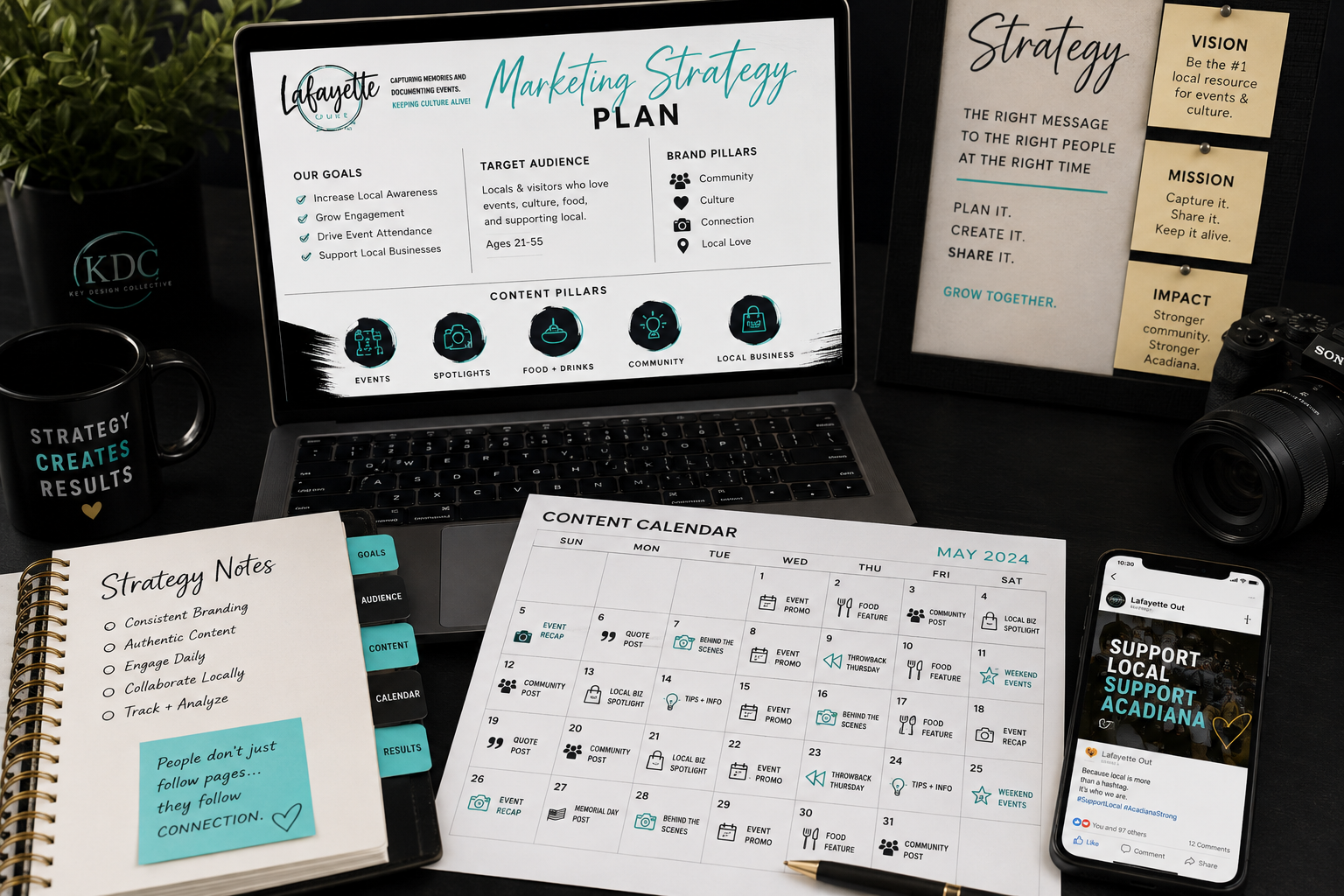 Marketing strategy moodboard